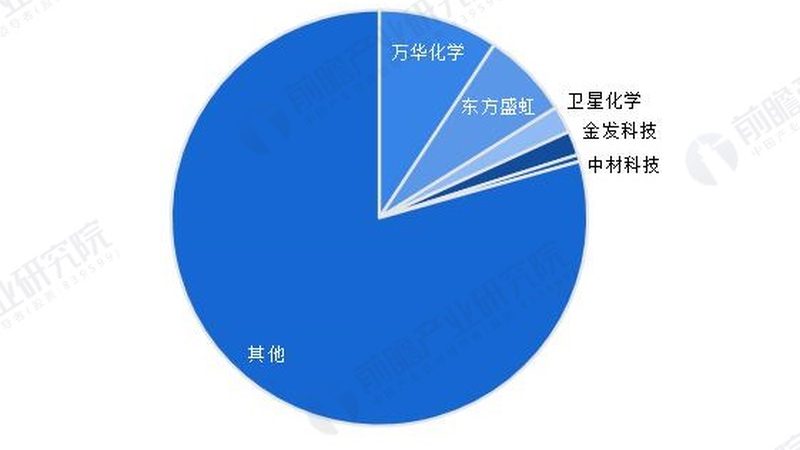 精细化工产品环保标准要求解读：合规之路，绿色先行